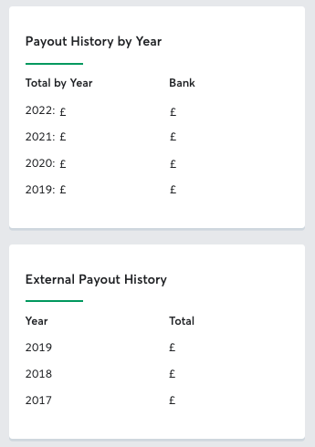 Pay_out_history_and_external_pay_out_UK.png
